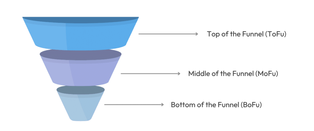 saas marketing funnel
