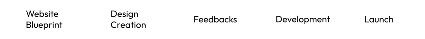 Group 40012 Process We Follow To Deliver Your Website